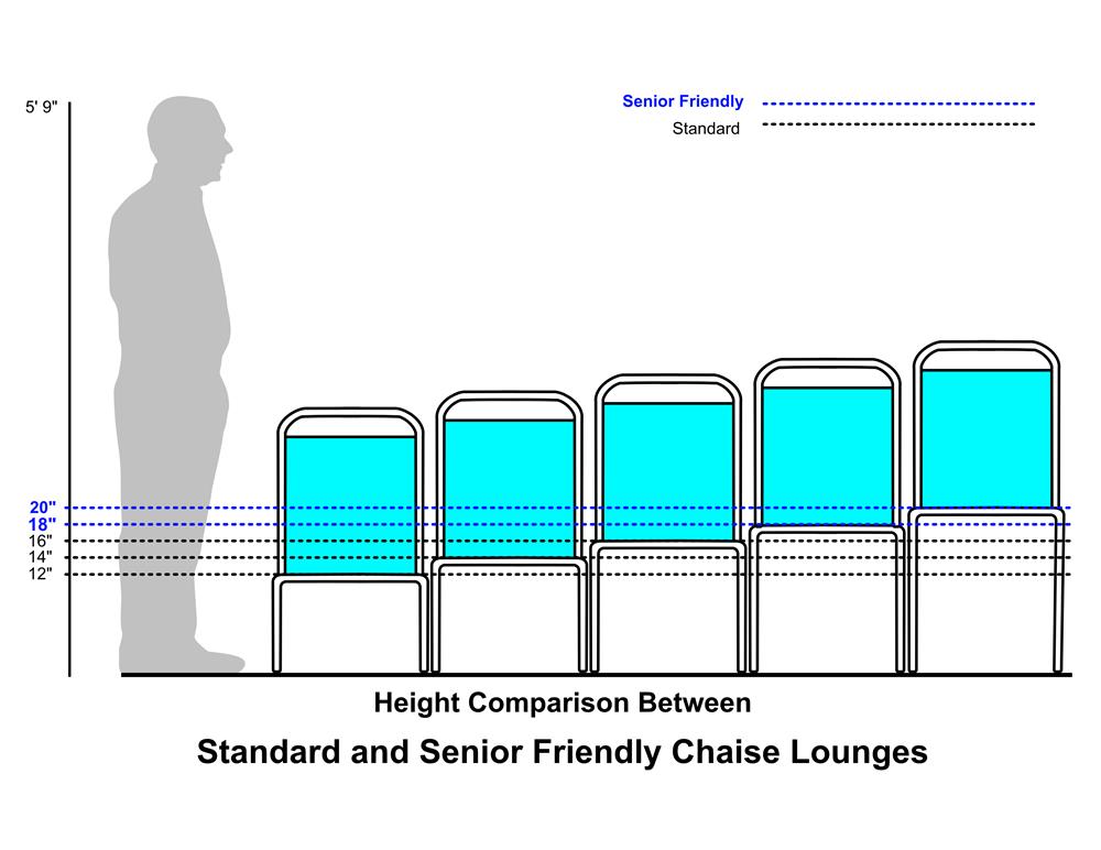 Senior Friendly Chaise Lounges